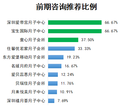 宝生月子（十大月子中心口碑调查）