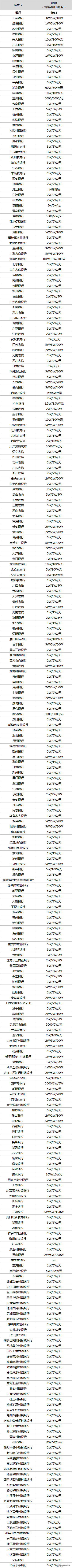 微信零钱通限额多少钱，微信零钱通限额多少（最全微信支付额度知识整理）