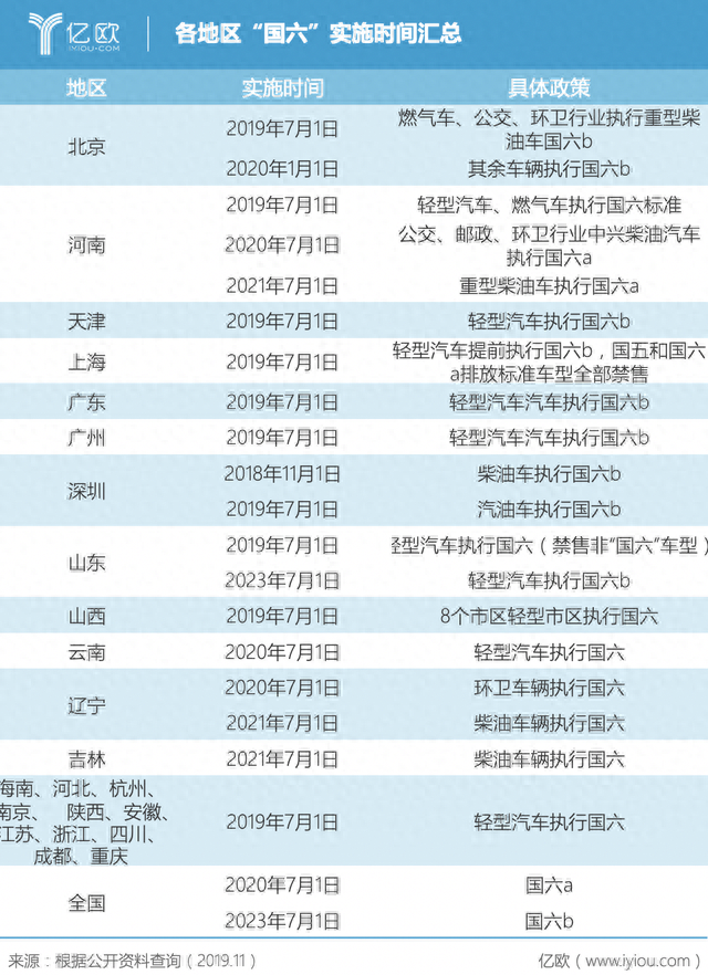 天津保税区国际汽车城天保大道，国六之后，再无平行进口车