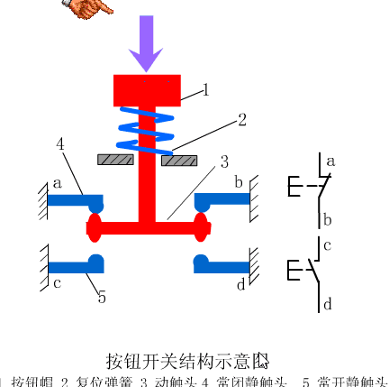 接触器的文字符号是什么，接触器的文字符号是什么画图（电气控制配电柜内常用电气元件符号及实物图）