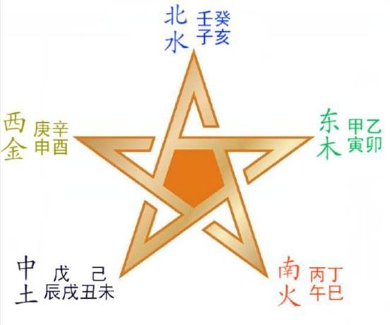 八字专旺格起名是什么，命理强旺格是什么意思（主导整个命局气势不受其他五行克破）