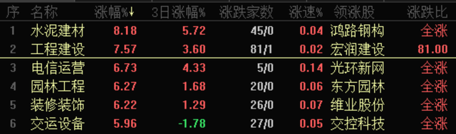 5G概念股一览，芯片十5G概念股（最全5G新基建概念股分类大盘点）