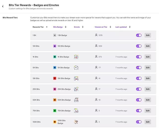 pog是什么意思，代偿是什么意思（这个宝藏媒体要被更多广告主发现了）
