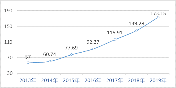 全国有多少注册会计师，全国一年报考注册会计师有多少人（我国的注册会计师饱和了吗）