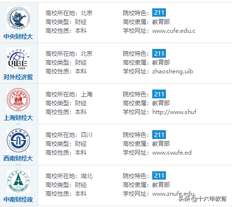 2021内蒙古财经大学排名，2021年最新大学排名（国内财经类高校盘点）