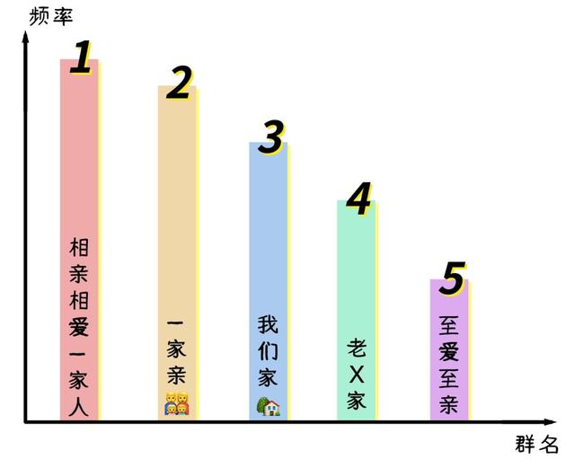 好听的微信群聊名称，最火微信昵称（80%都让人脸红心跳）