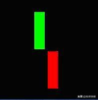 k线图解大全，k线图解大全视频（史上最全K线组合图解）