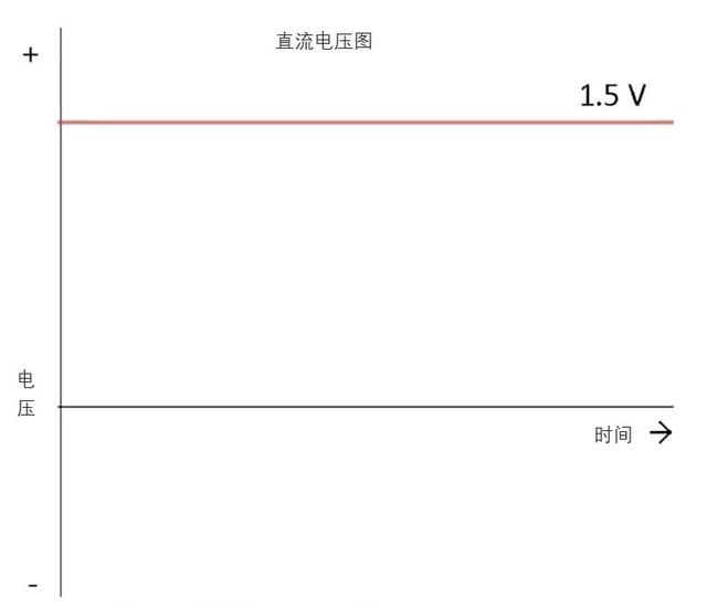 直流电和交流电区别，直流电和交流电的区别在哪里（电流为什么要分直流和交流）