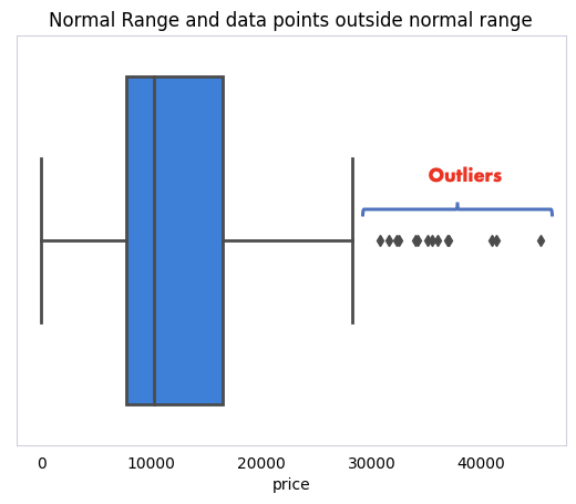 undefined翻译中文什么意思，undefined是什么意思（异常值！为什么）