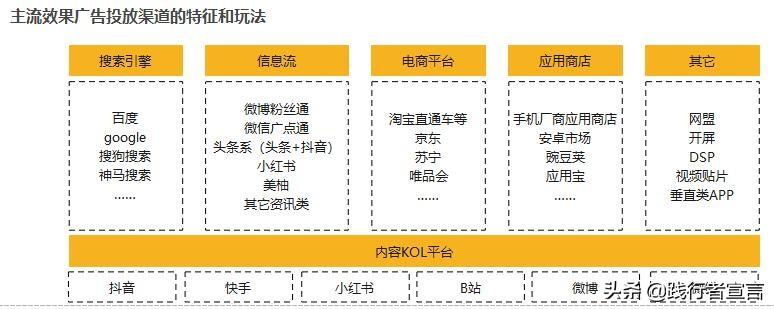 线下广告投放渠道都有哪些（广告投放渠道的4大选择及规划解析）