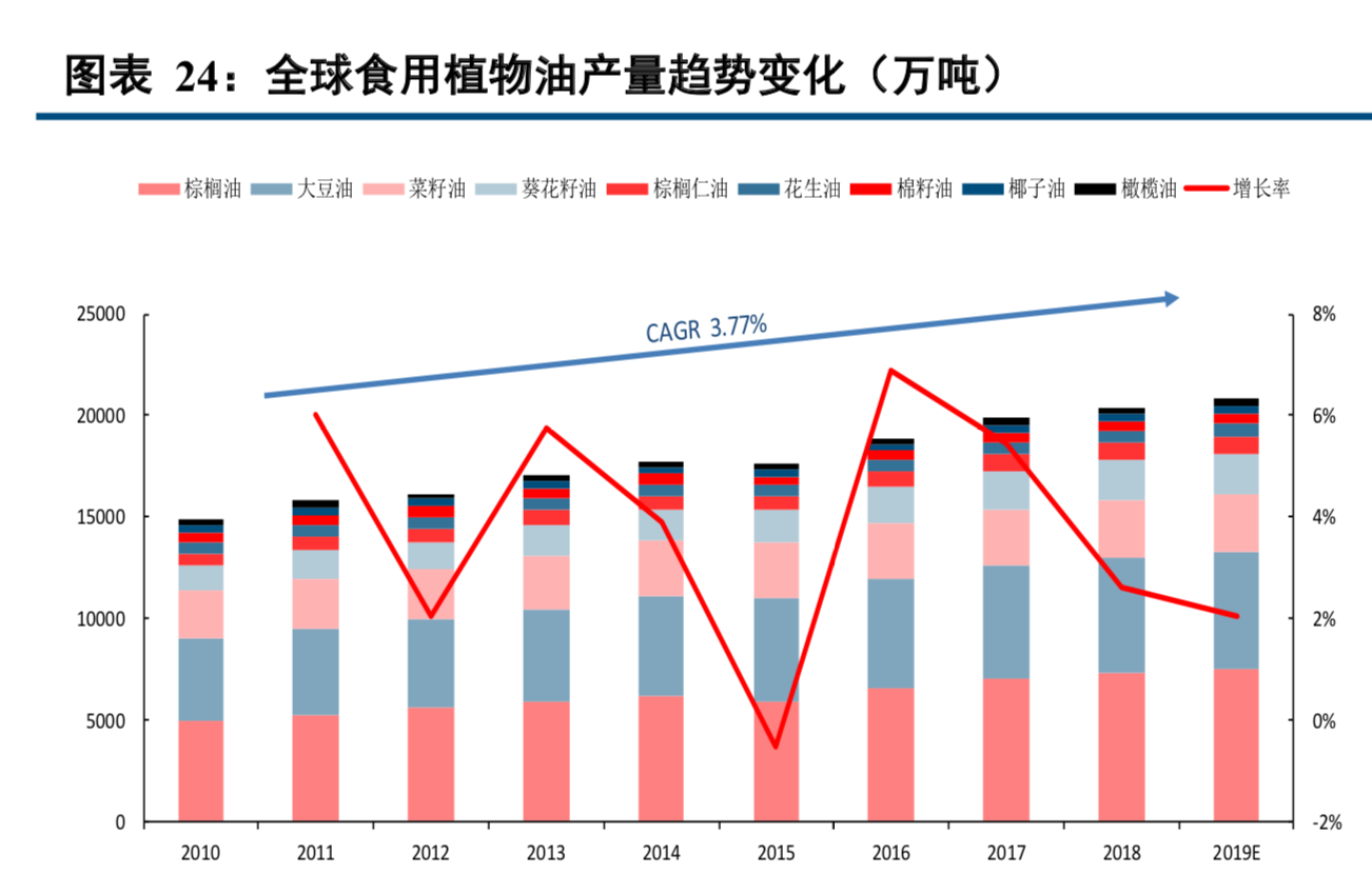 adm公司（四大粮商之ADM深度研究）