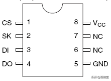 电源ic引脚功能，变频器电路常用IC引脚功能图