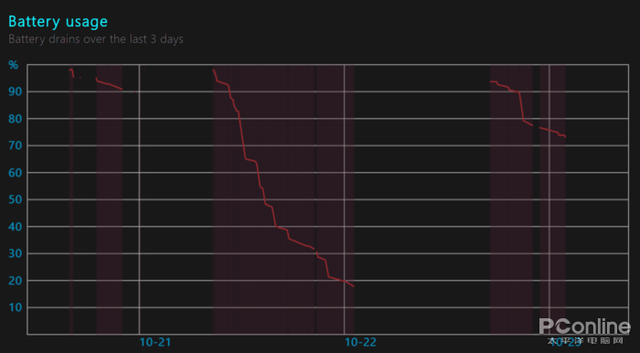 笔记本电池购买，笔记本电池怎么选（比X大师靠谱的Win10电池检测）