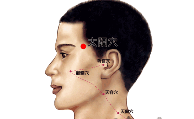 鱼腰的准确位置和作用，个个都是穴位学中的高手