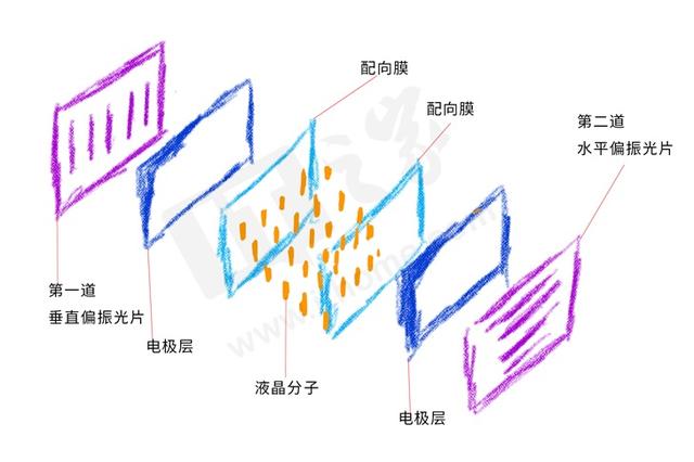 uled和oled的区别，uled和oled的区别哪个好详细介绍（ULED、QLED、SLED……买电视之屏幕面板大科普）