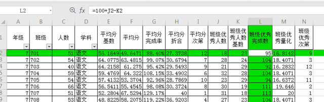 及格率怎么算，考试的及格率怎么算（教务老师EXCEl教学成绩核算二——一平两率）