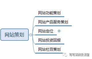 网站策划方法有哪些（网站策划的5大方法解析）