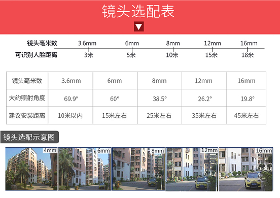 清晰度3mp是什么意思，3MP是多少清晰度（选购家用摄像头你需要知道的事）