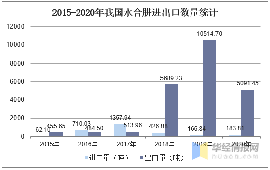 单水合肼生产厂家，国内水合肼生产厂家（2020年中国水合肼行业市场现状分析）