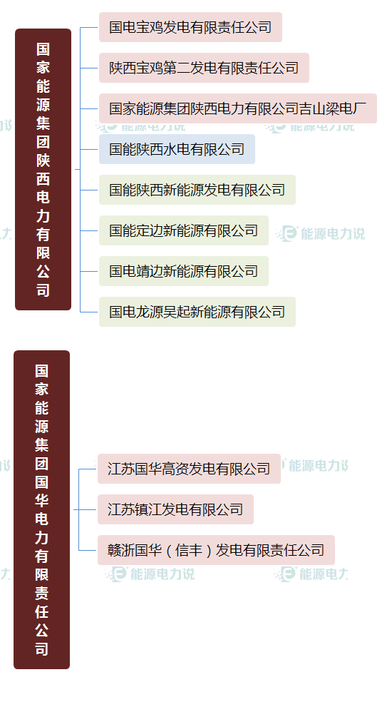 华能集团下面共有多少个电厂，华能集团下属电厂（国家能源集团、国家电投、中国华电下属电厂明细）