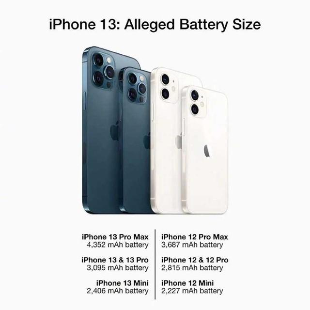 曝iPhone 13高配取消256GB 再加2000元才够用