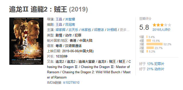 张子豪和李嘉诚我们都是意中人，王晶终于还是走上了他的老路