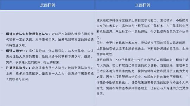 大学生人才素质测评报告，大学生素质测评报告前言（怎么写一份直观出色的人才测评报告）