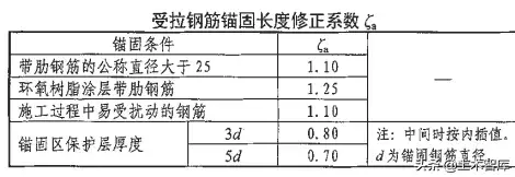 length是什么意思，LabE到现在你还傻傻分不清楚吗