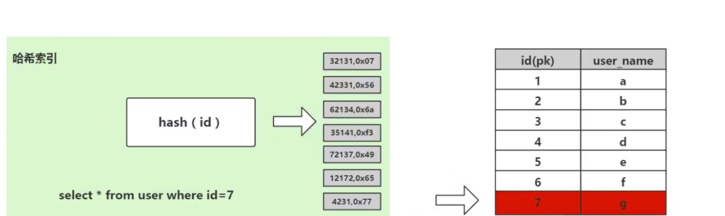 mysql索引的使用和原理_mysql如何使用索引