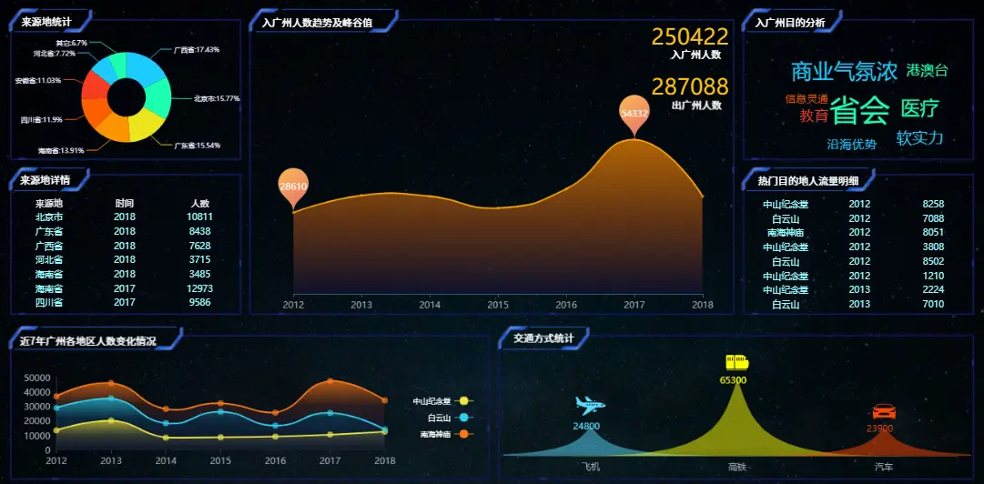 数据分析师用到的软件有哪些，数据分析师常用工具