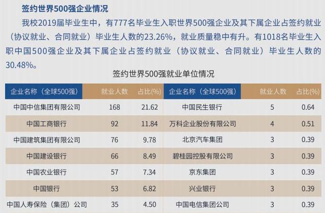 山东财经大学学科评估，2021年山东财经大学学科评估排名及重点学科建设名单（学科评估、就业质量情况）