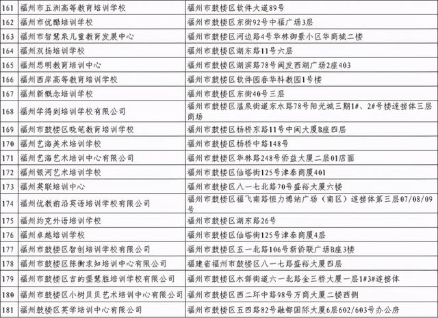 福州哪个教育机构比较好_福州哪个教育机构好_福州比较好的教育培训机构，福州教育机构倒闭（福州校外培训机构黑白名单全发布）