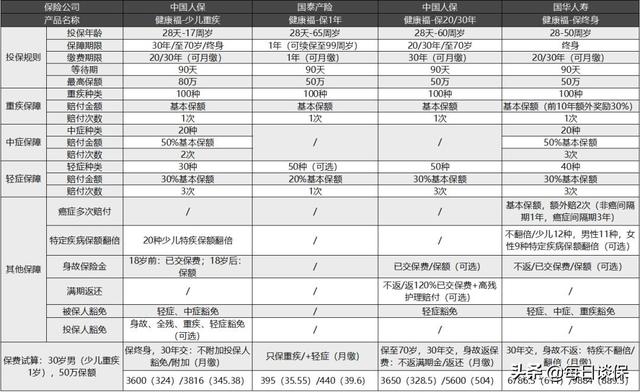 支付宝有哪些值得购买的理财产品，支付宝可以买哪些理财产品（细数支付宝上的那些保险产品）