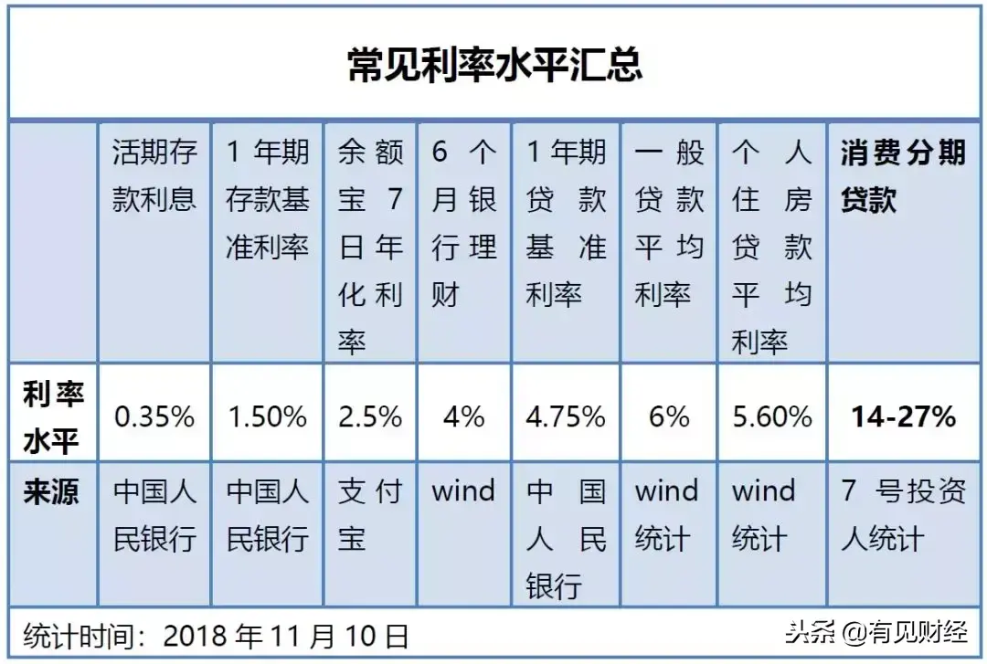 花呗分期利息高吗(6000花呗分期24期利息)