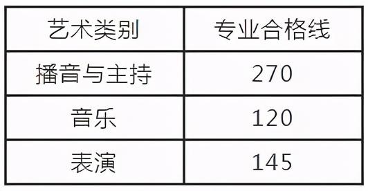 如何查询统考成绩，怎样查看统考成绩（播音与主持、音乐、表演类省统考成绩公布）