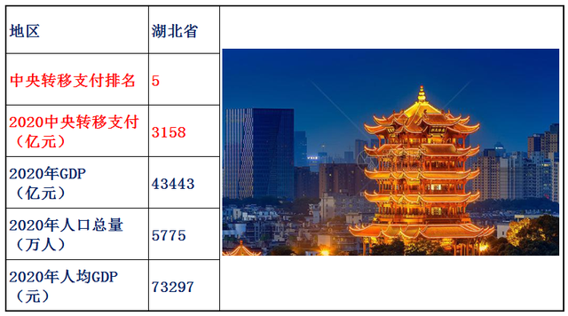 转移支付是什么意思，村级转移支付是什么意思（2020年中央转移支付各省资金明细）