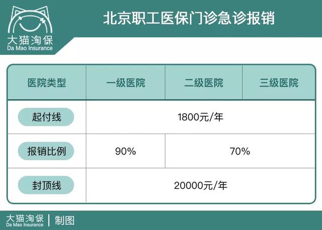 医保卡如何使用，医保卡如何使用报销（做对这几件事报销的更多）