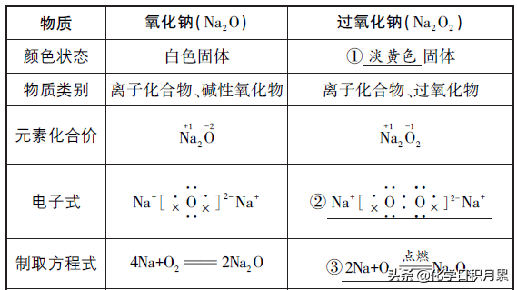 钠的物理性质有哪些，钠及其化合物的性质