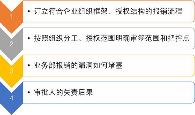 报账流程，公司费用报销制度及流程（最新费用报销设计流程+账务处理出炉）