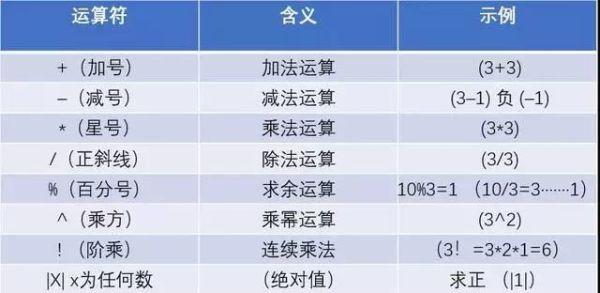 excel怎么做除法，在Excel表格中怎样进行除法计算（Excel技巧丨记住这些符号）
