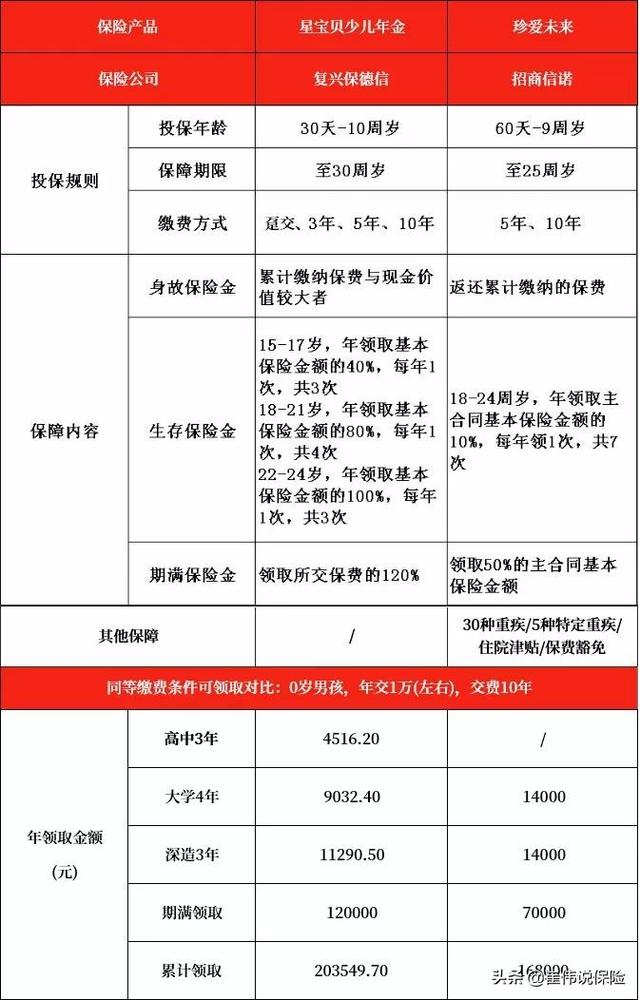 招商信诺少儿教育金，招商信诺幼儿教育金有什么特点（招商信诺珍爱未来少儿年金险）