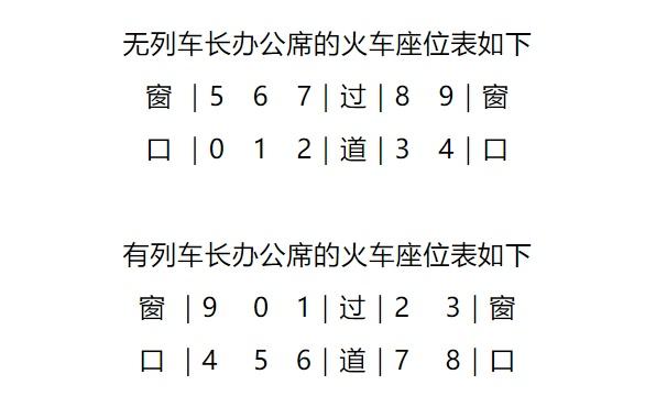 火车座位分布图，火车座位布局位置示意图（坐火车，什么位置最好）