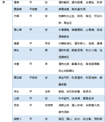 水果食疗功效与作用，常见70种果蔬食性大全