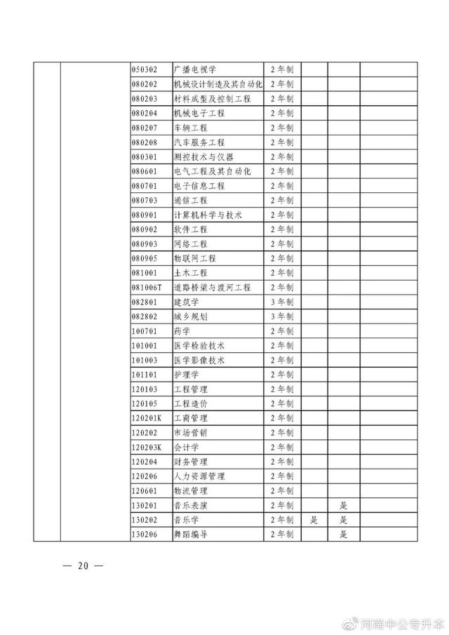 河南专升本招生院校与专业查询，速看！2021年河南“专升本”（2021年河南省专升本48所院校招生专业汇总）