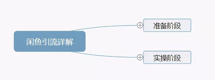 闲鱼怎么私聊(闲鱼如何设置价格私聊)
