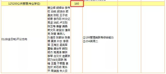 暨南大学研招网，暨南大学研招网拟录取名单（暨南大学22年研究生招生专业出炉）