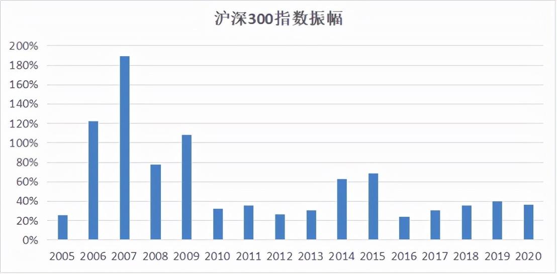 基金定投好吗(买基金定投好不好)
