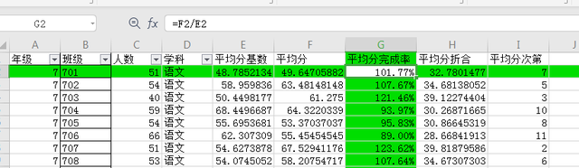 及格率怎么算，考试的及格率怎么算（教务老师EXCEl教学成绩核算二——一平两率）