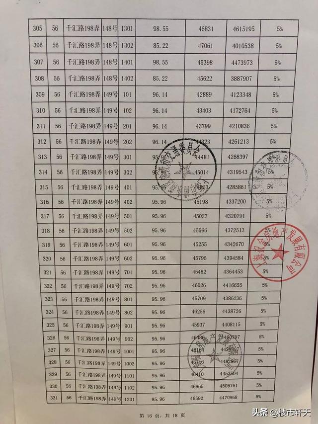 2020年后房价走势预测，2020年后房价走势预测最新（开始总价356万起入主自贸区发展引擎上的国际社区）