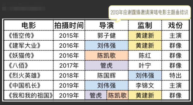 欧豪或成下一个百亿票房男星，资源丰富的他到底有什么深厚背景？